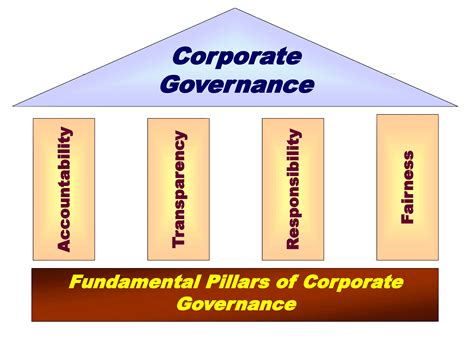 CORPORATE GOVERNANCE AND FINANCE DEPARTMENT .